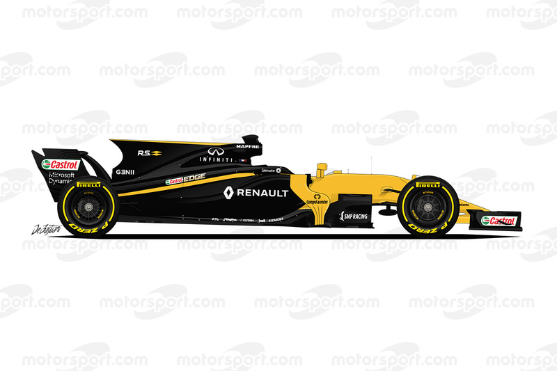Renault Sport F1