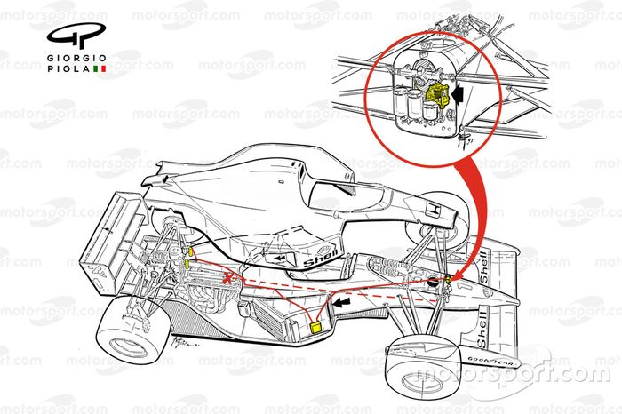 Sistema drive by wire del McLaren MP4-8 1993 