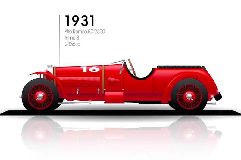 1931 Alfa Romeo 8C 2300