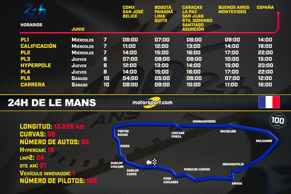 A qué hora y cómo ver las 24 Horas de Le Mans 2023