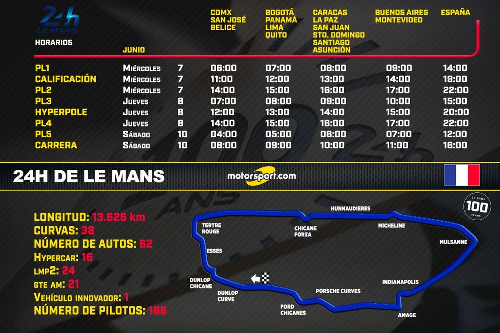 Horarios para las 24h de Le Mans 2023