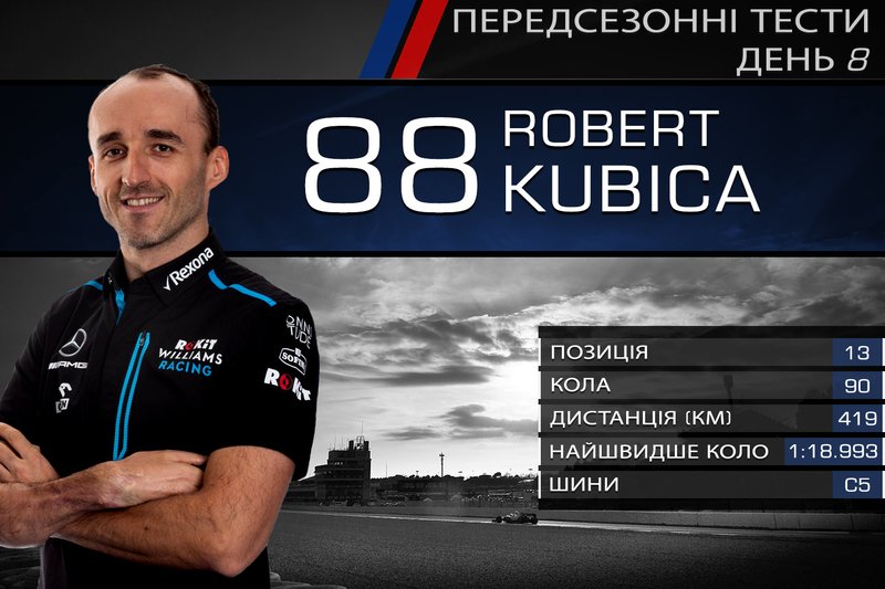 13. Роберт Кубіца