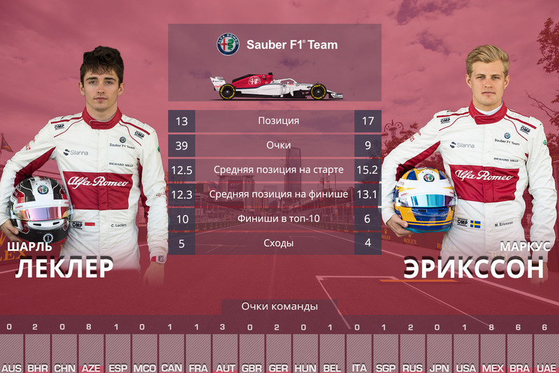 Sauber