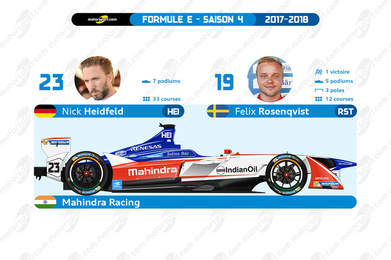 formula-e-infographies-de-la-saison-2017-mahindra-racing.jpg