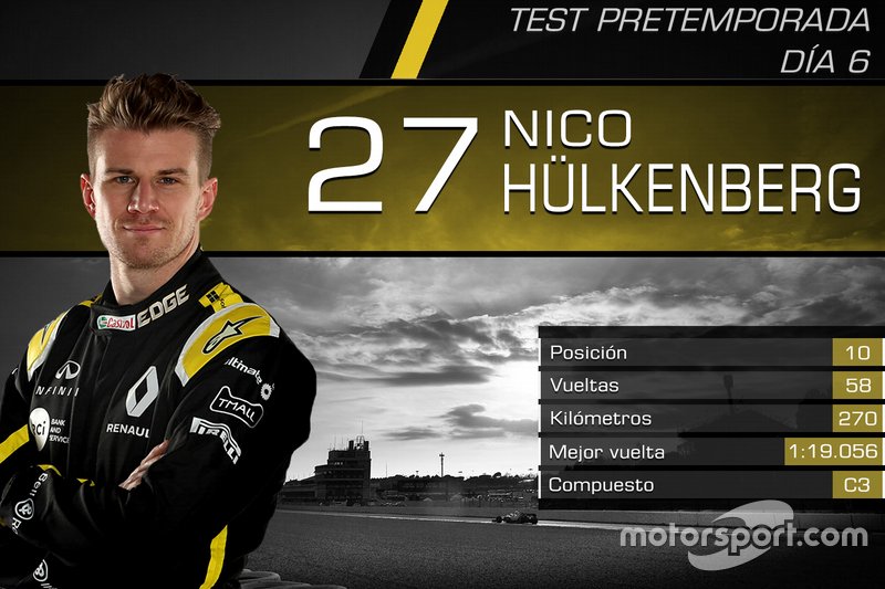 Nico Hülkenberg, Renault F1 Team