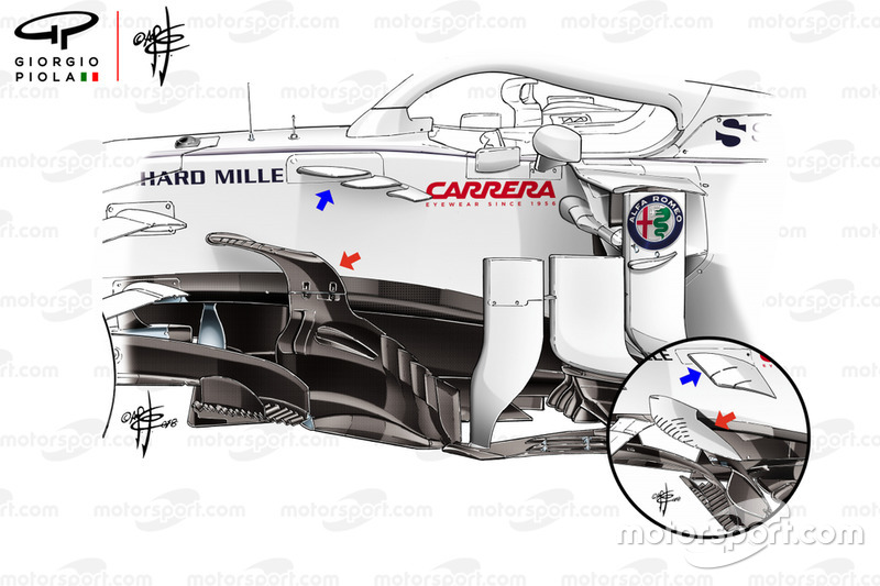 Comparaison des dérives de la Sauber C37