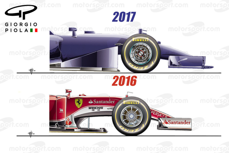 2017 2017 regulaciones aerodinámicas, diseño de la nariz