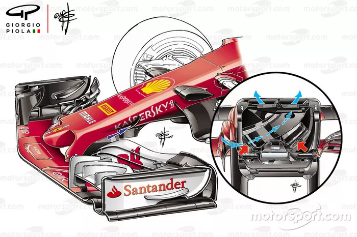 Duto S da Ferrari SF70H