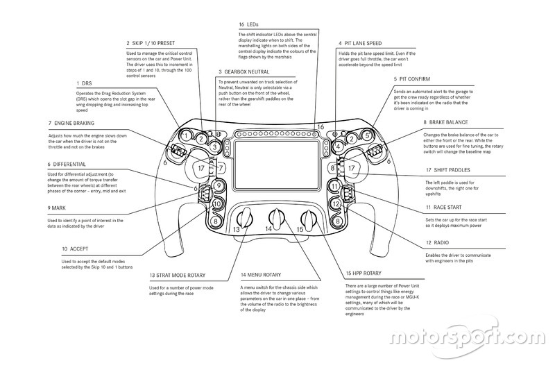 Mercedes AMG F1 W09 steering wheel drawing detail