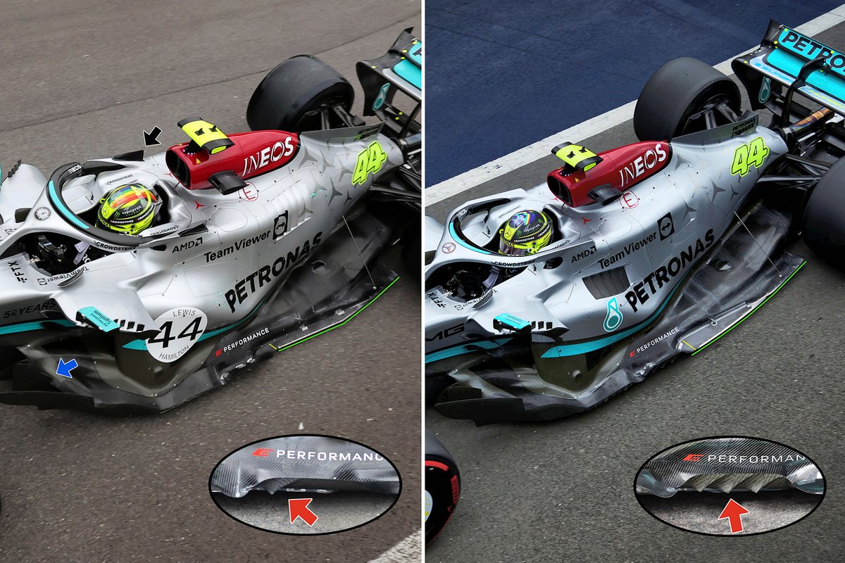 Comparación del suelo del Mercedes W13