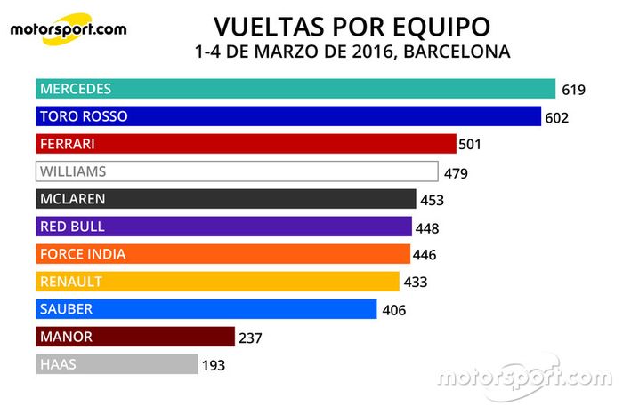Infografía Vueltas por Equipo Totales