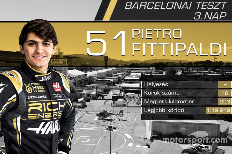 Pietro Fittipaldi, Haas F1 Team
