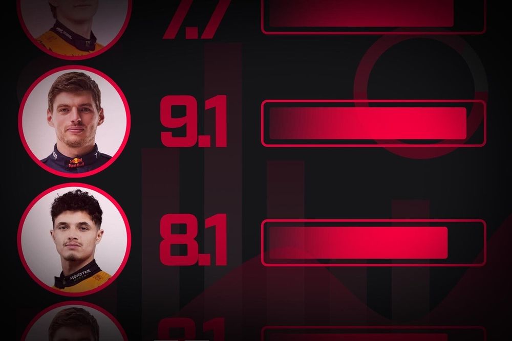 GP de Abu Dhabi Classificação - Fórmula 1 2025