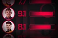 GP de São Paulo Classificação - Fórmula 1 2025