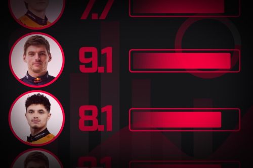 GP do México Classificação - Fórmula 1 2025