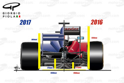 Aerodynamik-Regeln für 2017, Heck