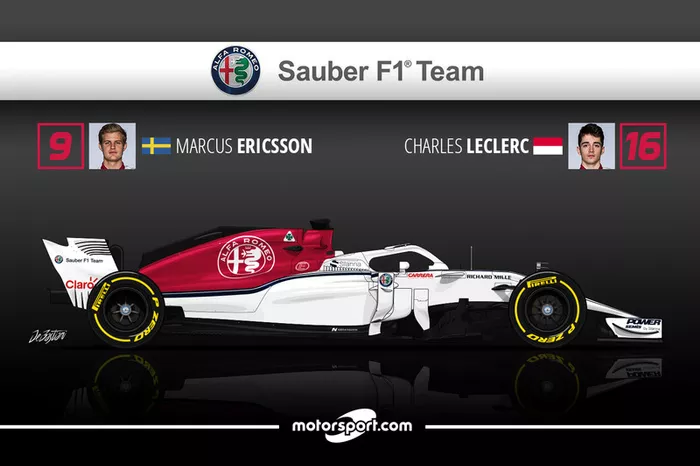 Marcus Ericsson 2 Charles Leclerc 7