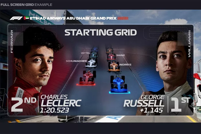 Nieuwe tv-graphics voor de Formule 1 in 2022