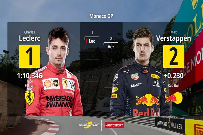 Parrilla de Salida Monaco GP