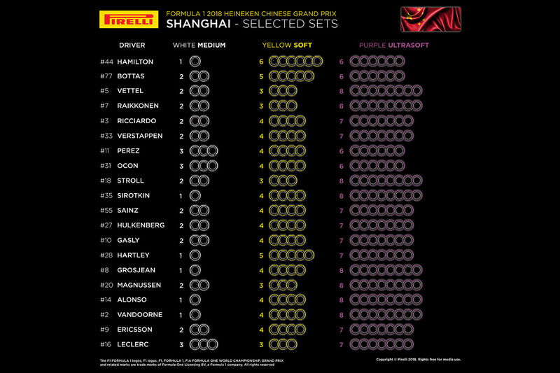 Selected sets per driver