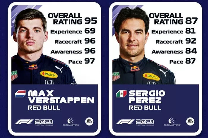 Valoración de Max Verstappen y Sergio Pérez en F1 2021