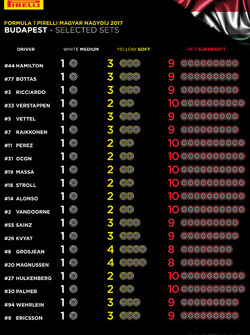 Pirelli tyre selections
