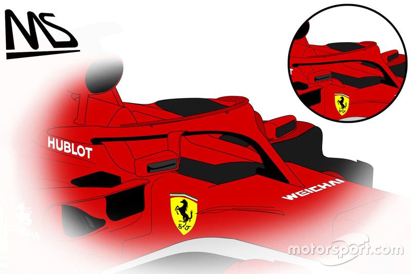 Konsep kaca spion di Halo Ferrari SF71H