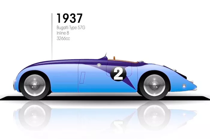 1937: Bugatti Type 57G (1936 kein Rennen: Arbeiterstreik)