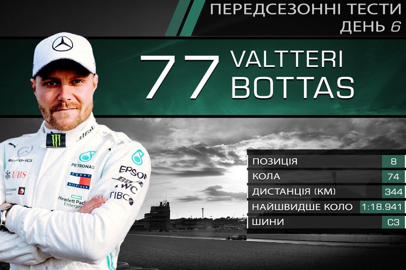8. Валттері Боттас