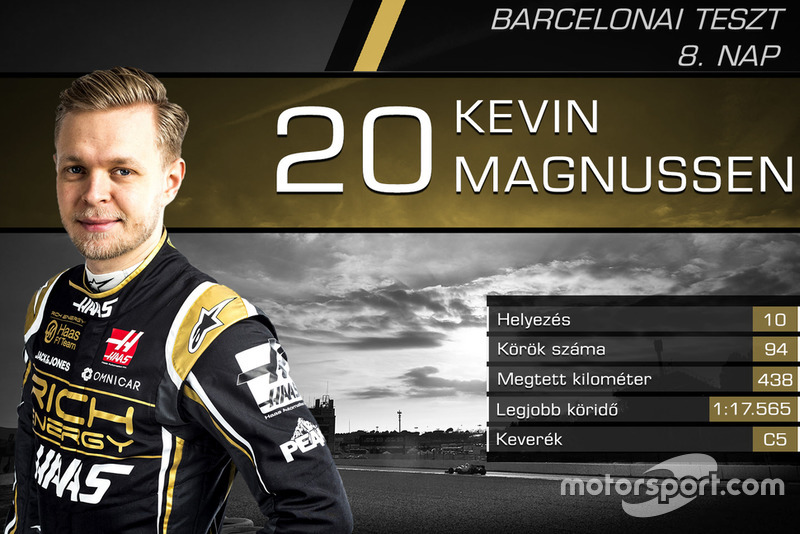 Kevin Magnussen, Haas F1 Team