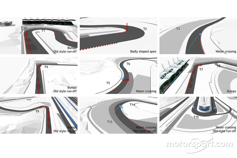 Mejora en el Circuito Internacional de Sepang