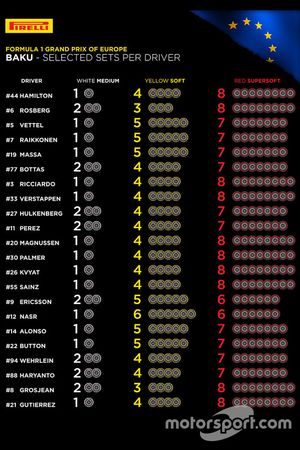 Llantas Pirelli para los pilotos 