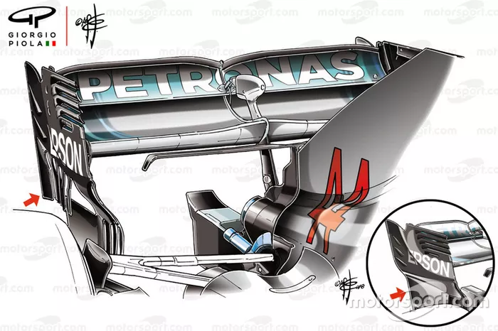 Mercedes W09 vergelijking van de endplates