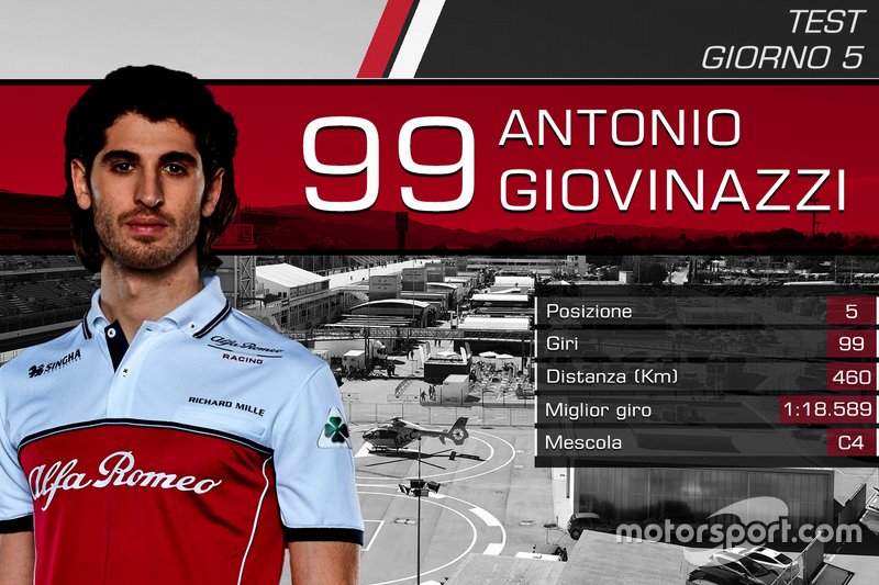 Antonio Giovinazzi, Alfa Romeo Racing