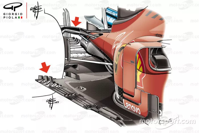 Piso del Ferrari SF90
