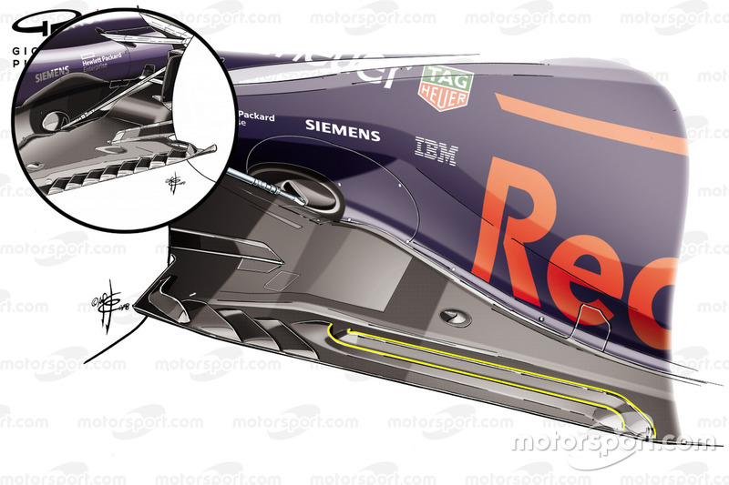 Днище Red Bull RB14, Гран Прі Німеччини