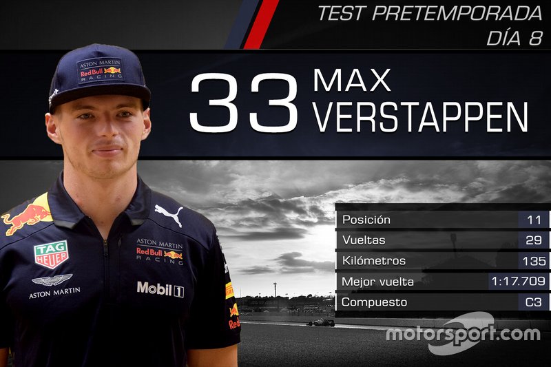 Max Verstappen, Red Bull Racing