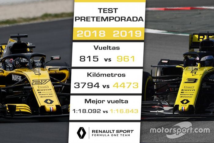 Comparación pretemporada 2018 de Renault vs. 2019