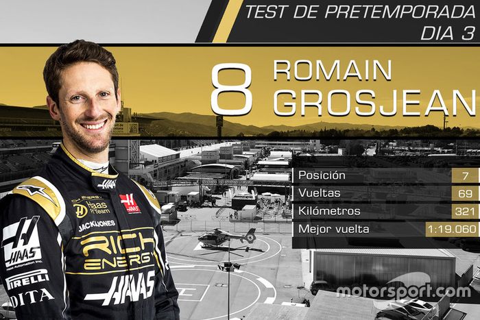 Romain Grosjean, Haas F1 Team