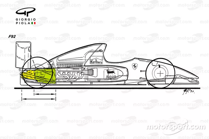 Comparaison des boîtes de vitesses de la Ferrari F92