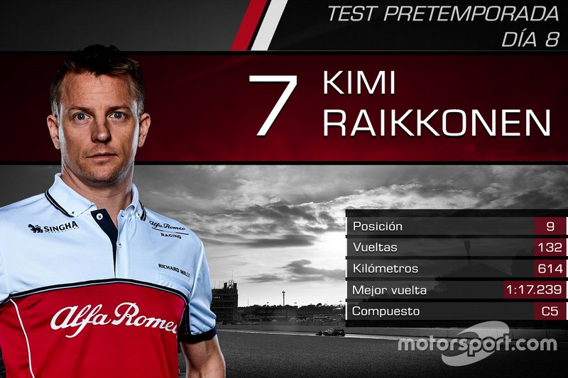 Kimi Raikkonen, Alfa Romeo Racing