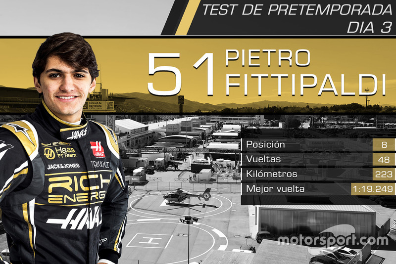 Pietro Fittipaldi, Haas F1 Team