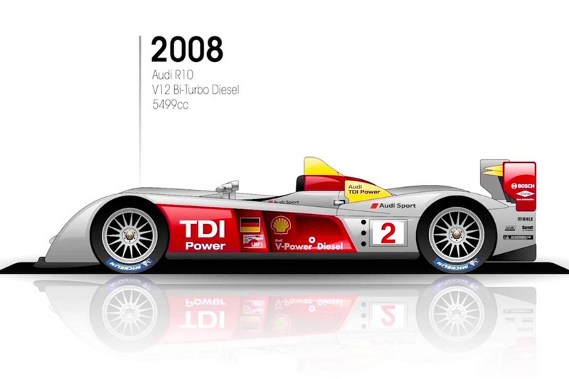 2008 Audi R10