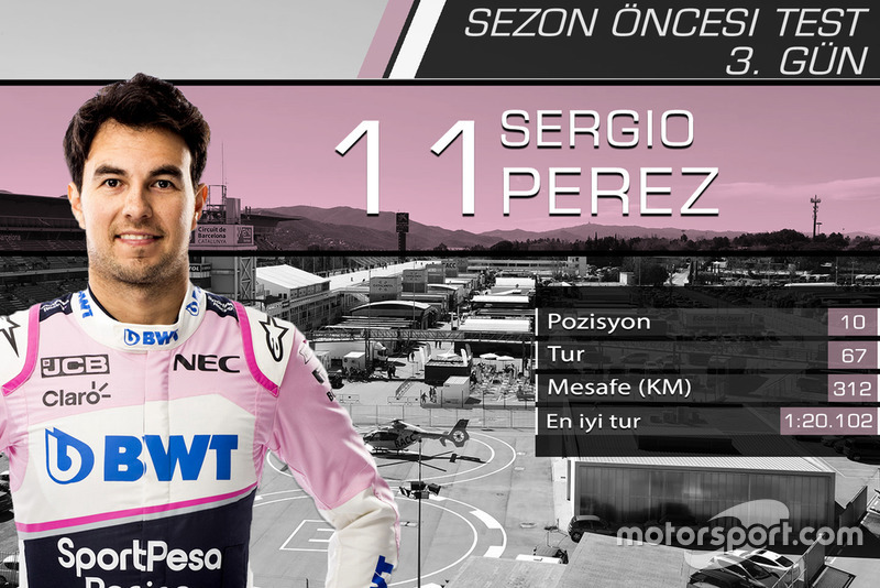Barcelona testleri 3. gün sonuçları, Sergio Perez