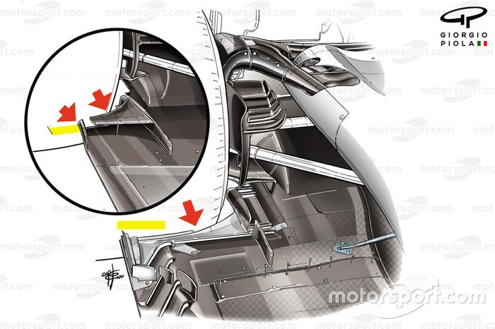 Comparación del piso en el Haas F1 Team VF-20
