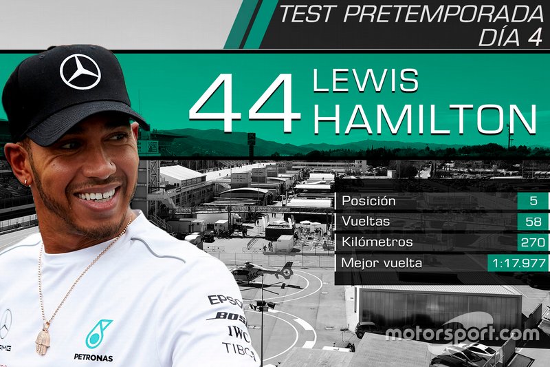Lewis Hamilton, Mercedes-AMG F1