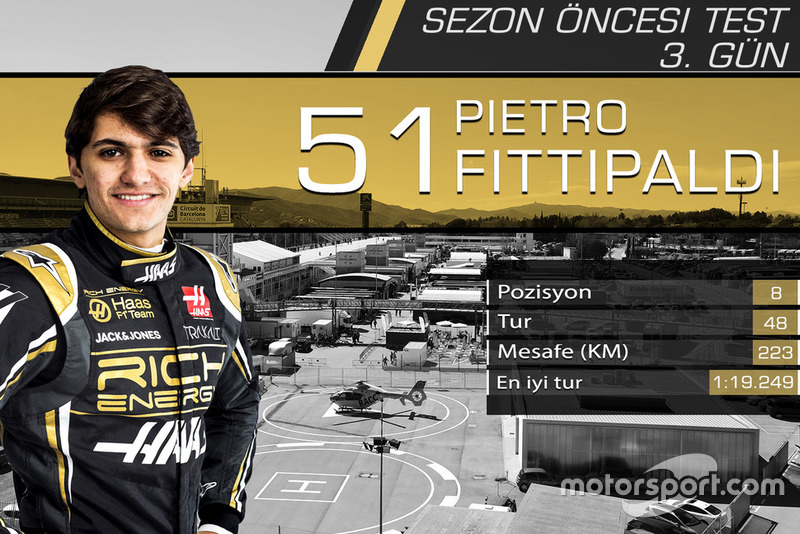 Barcelona testleri 3. gün sonuçları, Pietro Fittipaldi