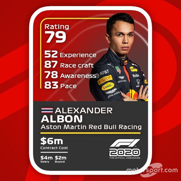 Cartas del F1 2020: Alex Albon