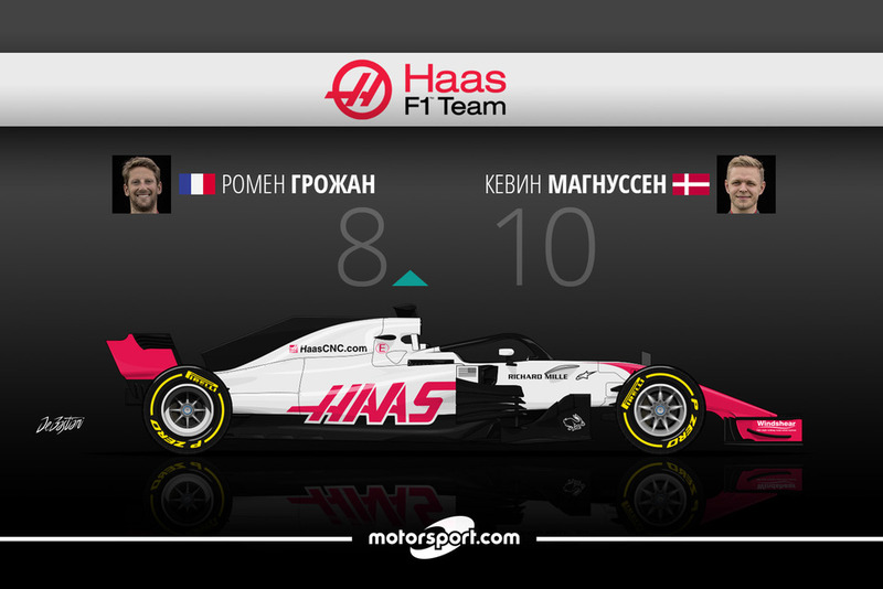 Дуэль в Haas F1 Team: Грожан – 8 / Магнуссен – 10