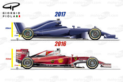2017 aero reglementen, zijkant